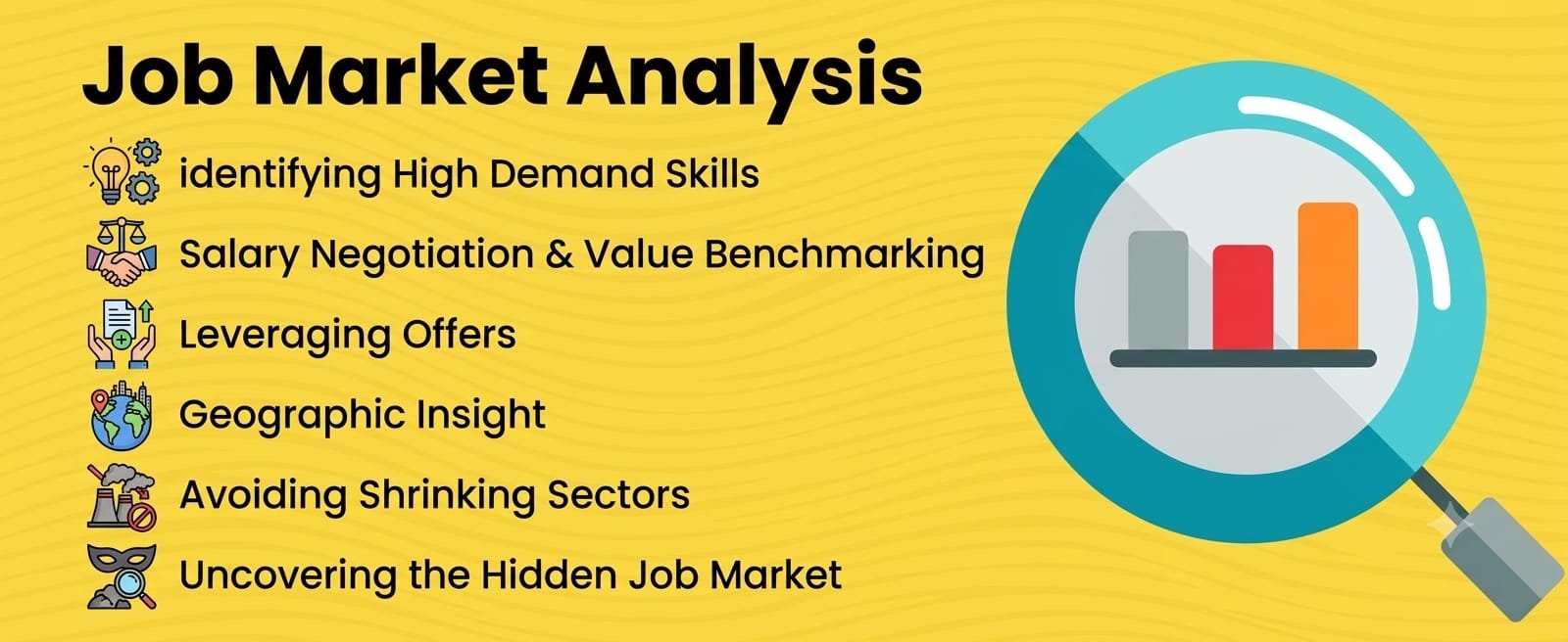 Market Analysis