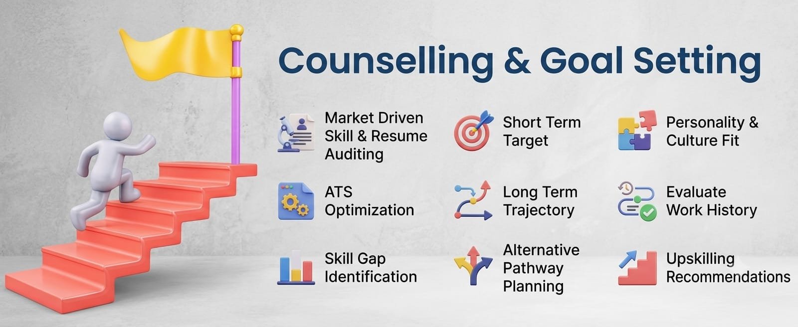 Counselling & Goal Setting